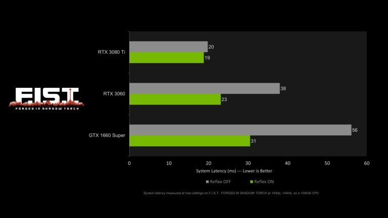 Nvidia Teknolojileriyle Dolu F I S T Forged In Shadow Torch Piyasaya Suruldu Ve 3 Kata Kadar Dlss Performans Iyilestirmesi Sagliyor 20211004 1