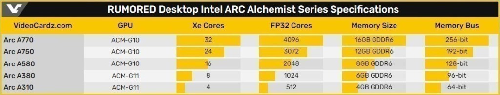 Intel Arc A750 Limited Edition Sizdirildi 20220714 3