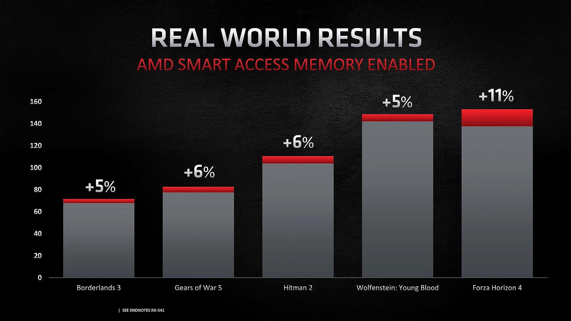 AMD’nin Smart Access Memory Teknolojisine Rakip Geliyor