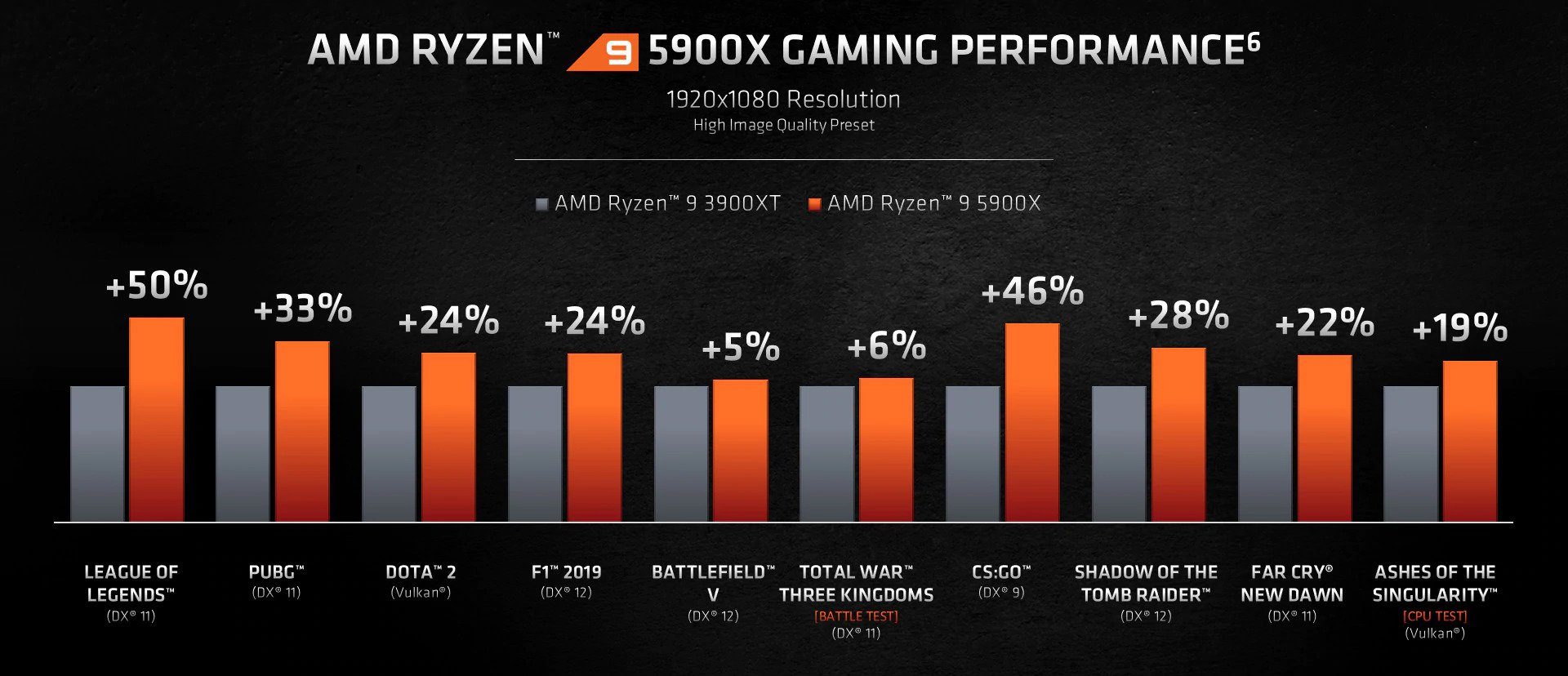 AMD Ryzen 7 5800X 4.7GHz 36MB Önbellek 8 Çekirdek AM4 7nm İşlemci