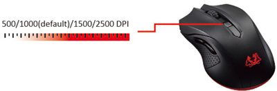 ASUS CERBERUS 2.900 DPI Optik Kablolu Gaming Mouse (90YH00Q1-BAUA00)