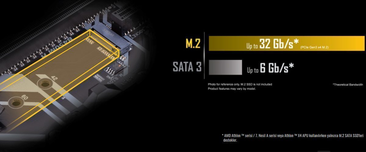 GIGABYTE B450M H 3600MHz(OC) DDR4 Soket AM4 M.2 VGA HDMI mATX Anakart