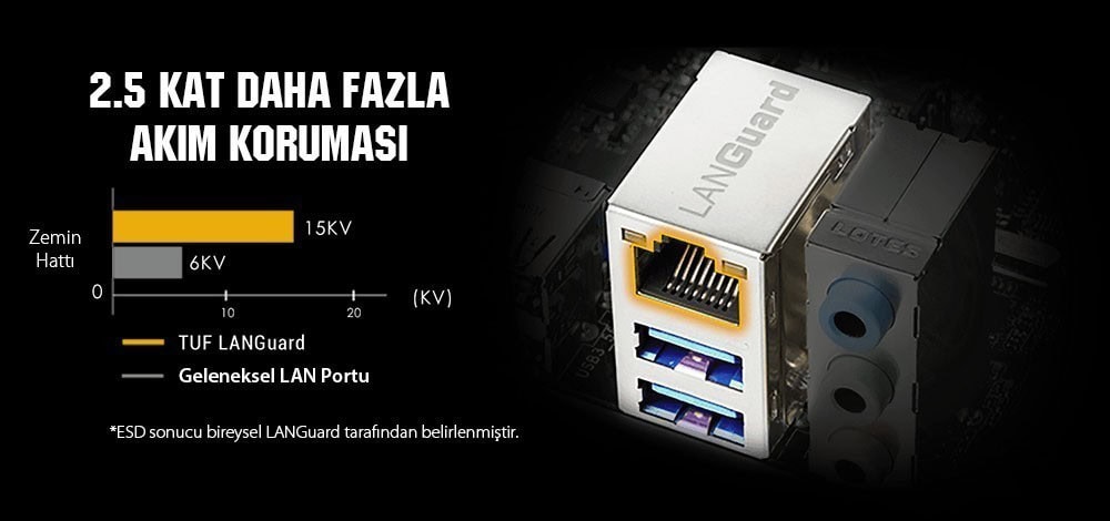 TUF Gaming B560-PLUS WIFI