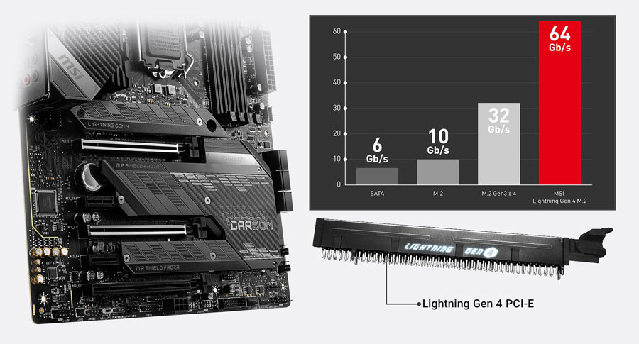 MSI MPG Z590 GAMING CARBON WiFi 5333MHz (OC) DDR4 Soket 1200 M.2 ATX Anakart