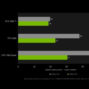 Nvidia Teknolojileriyle Dolu F I S T Forged In Shadow Torch Piyasaya Suruldu Ve 3 Kata Kadar Dlss Performans Iyilestirmesi Sagliyor 20211004 1