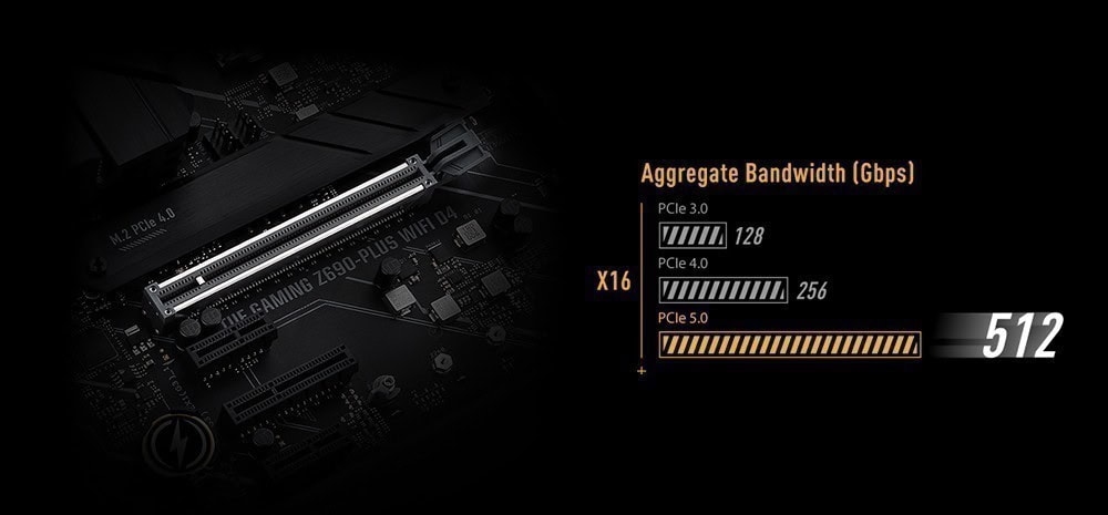 TUF GAMING Z690-PLUS WIFI D4 TUF GAMING Z690-PLUS WIFI D4