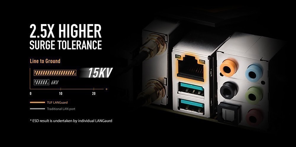 TUF GAMING Z690-PLUS WIFI D4 TUF GAMING Z690-PLUS WIFI D4