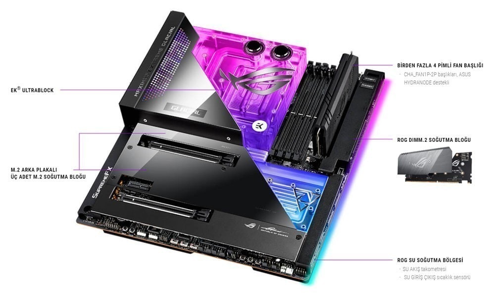 ROG MAXIMUS Z690 EXTREME GLACIAL ROG MAXIMUS Z690 EXTREME GLACIAL