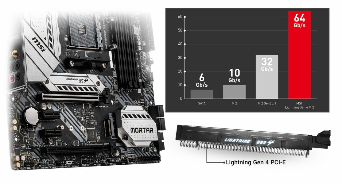 MSI MAG B550M MORTAR WiFi 4400MHz(OC) DDR4 Soket AM4 M.2 mATX Anakart