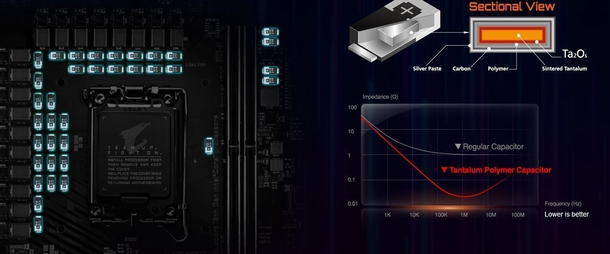 GIGABYTE AORUS Z690 TACHYON 7000MHz(OC) DDR5 Soket 1700 M.2 HDMI E-ATX Anakart