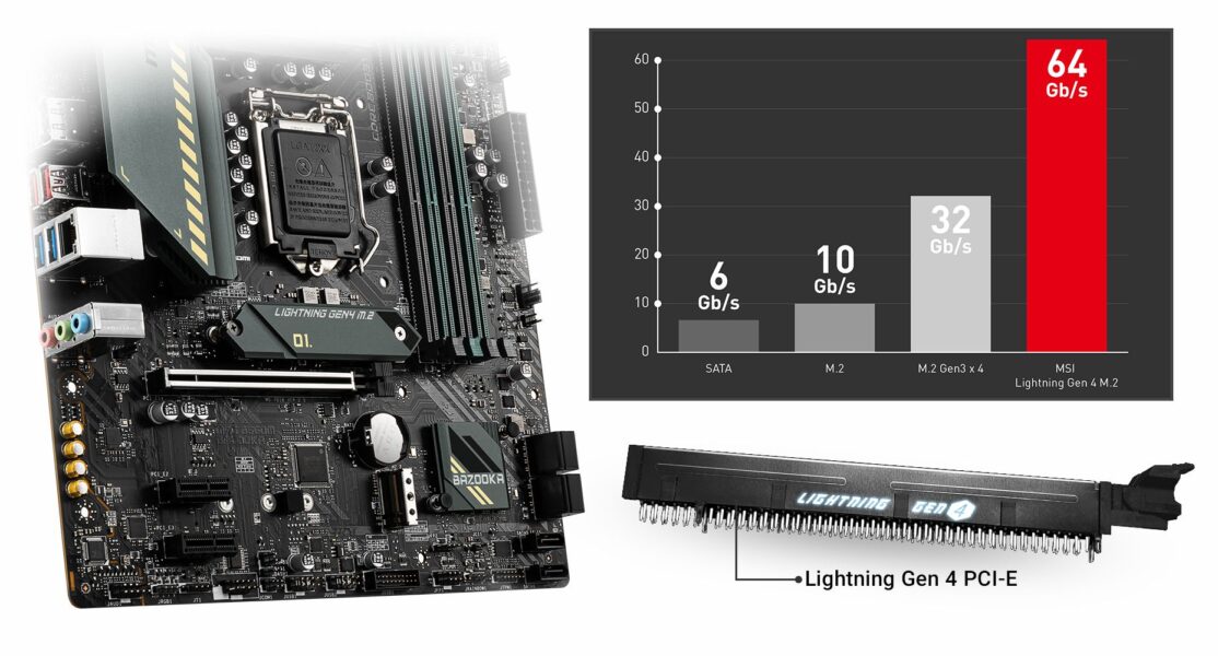MSI MAG B560M BAZOOKA 5066MHz(OC) DDR4 Soket 1200 M.2 HDMI DP mATX Anakart