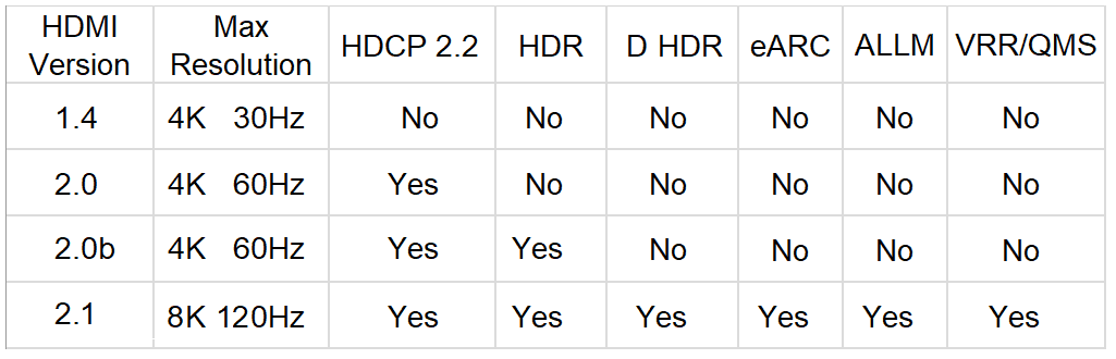Paugge 7NA8KPRO Ultra Sertifikalı HDMI 2.1V Kablo a2
