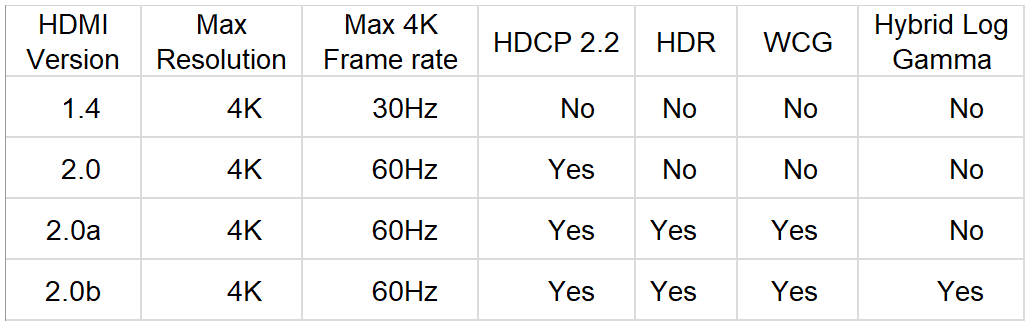 Paugge Hdmi 2.0b Premium Sertifikalı 4K 60Hz 18Gbps Bandwith HDR Dolby Vision HDCP 2.2 Destekli HDMI Kablo
