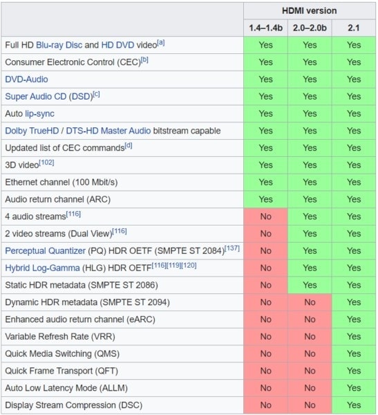 Paugge Ultra Sertifikalı 8K Dynamic HDR HDMI 2.1 Kablo a4