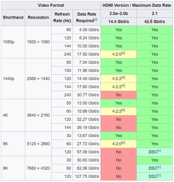 Paugge Ultra Sertifikalı 8K Dynamic HDR HDMI 2.1 Kablo a6