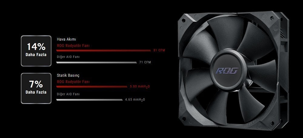 ROG STRIX LC II 240 ROG STRIX LC II 240