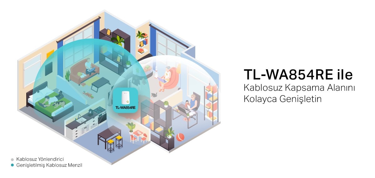 TP-LINK TL-WA854RE 300 Mbps Wifi Pro – Kablosuz Ağınızı Güçlendirin
