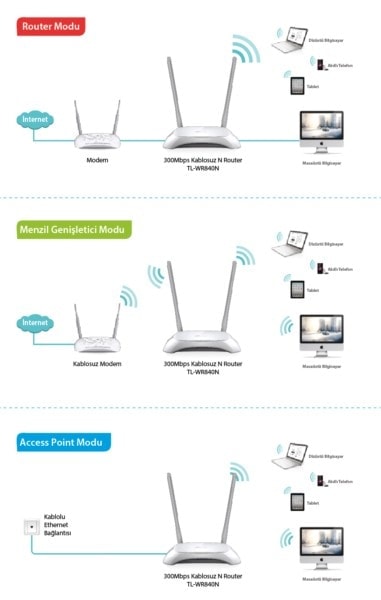 TP-Link TL-WR840N 300 Mbps Kablosuz 4 – görsel 6
