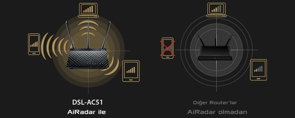 DSL-AC750
