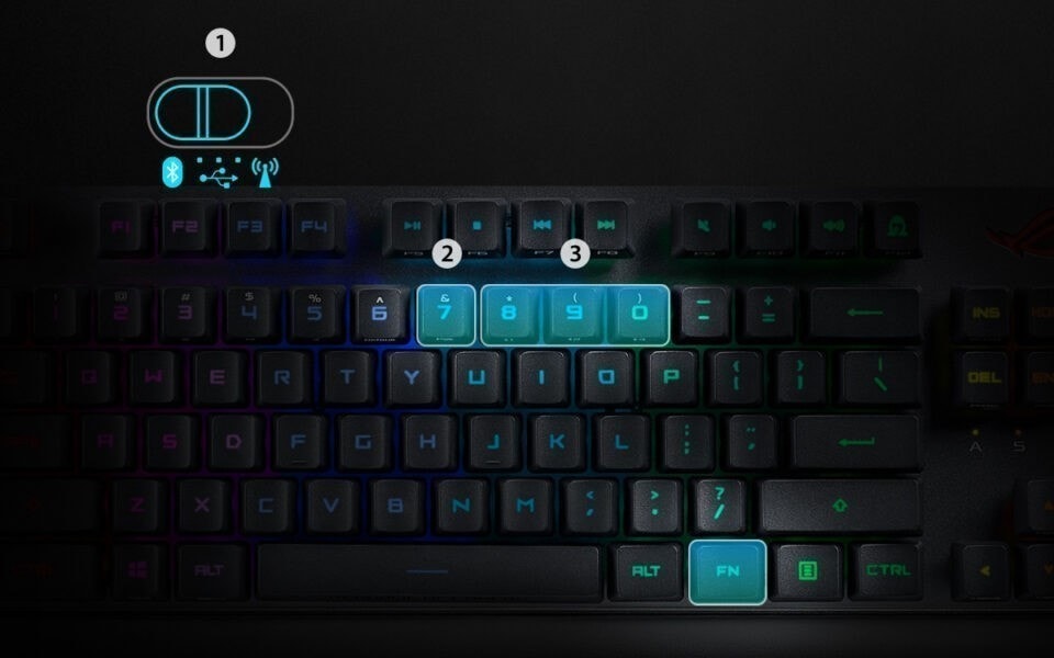 ROG Strix Scope RX TKL Wireless Deluxe