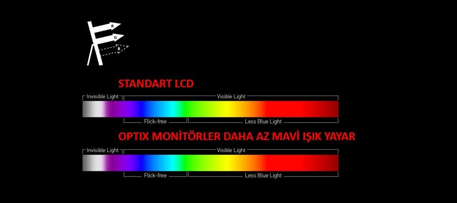 MSI OPTIX G2712 27" 170Hz 1Ms FHD IPS FreeSync Premium 2xHDMI DP Gaming Monitör Monitör