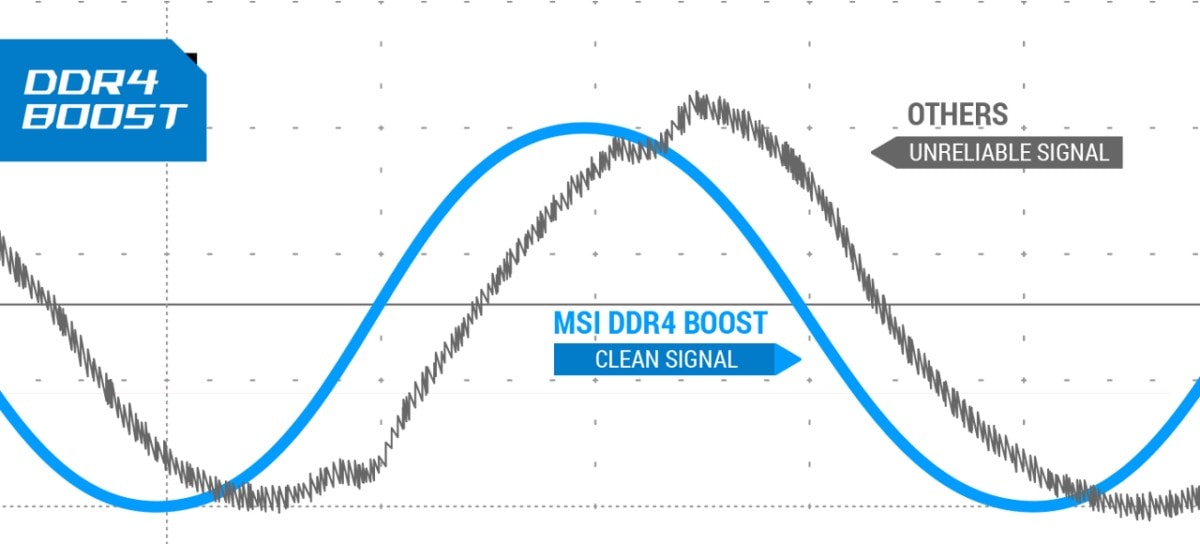 DDR4 Boost performance