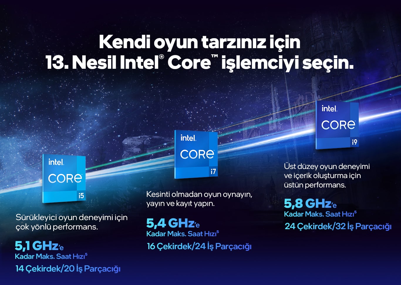 Intel 13 Nesil Landing Page 20221021 5