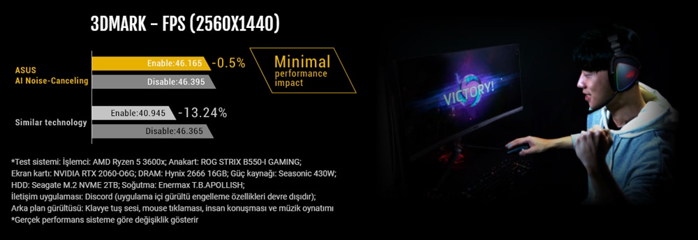 TUF GAMING B550-PLUS WIFI II Asus Tuf Gaming B550-Plus WiFi II Anakart a10