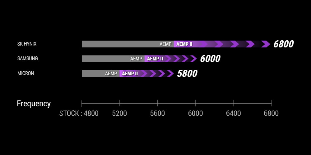 ROG MAXIMUS Z790 APEX ROG MAXIMUS Z790 APEX