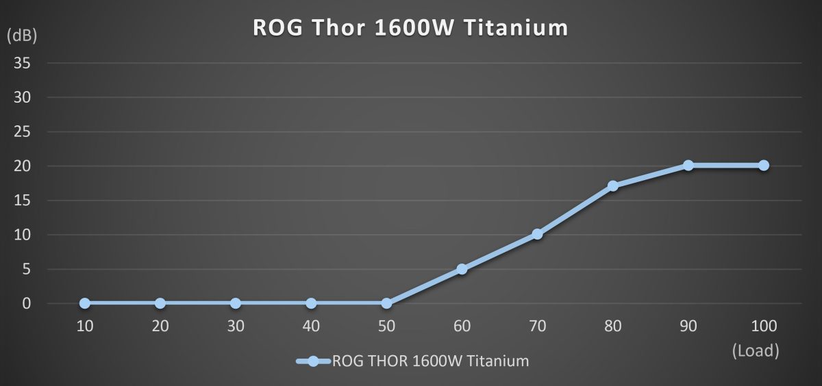 ROG-THOR-1600T-GAMING