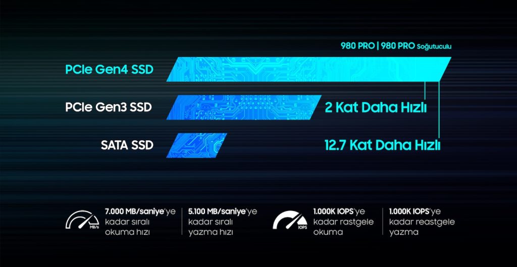 Samsung 980 PRO SSD a2