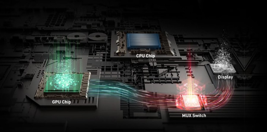 Msi titan gt77hx 13vi-069tr intel core i9-13980hx 128gb 4tb ssd rtx4090 17. 3 inç 144hz ultra hd w11 gaming laptop