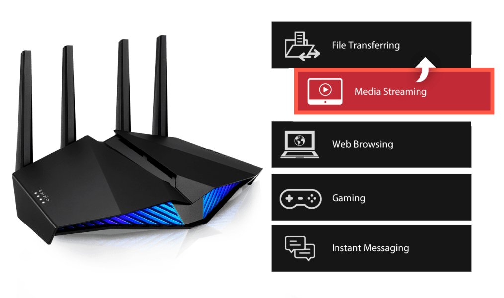 Asus rt-ax82u 574mbps-4804mbps dual-bant wi-fi 6 router