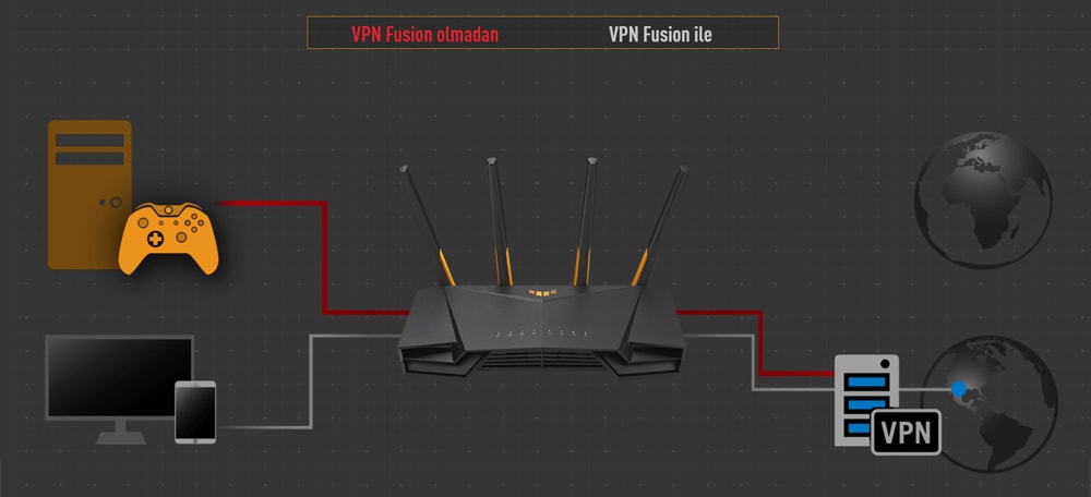 ASUS TUF Gaming AX3000 V2 Router a16