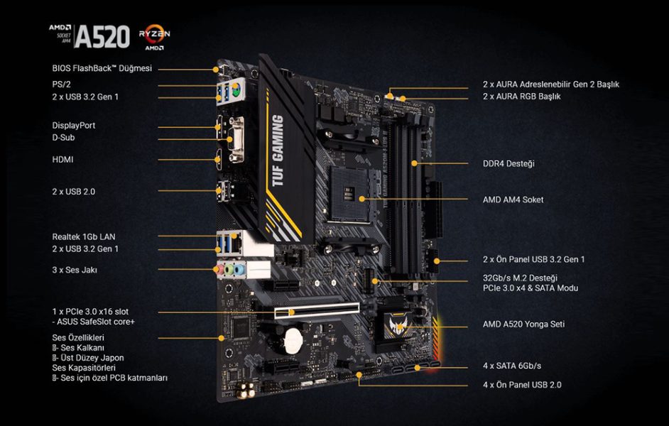 ASUS TUF GAMING A520M-PLUS II Anakart a2