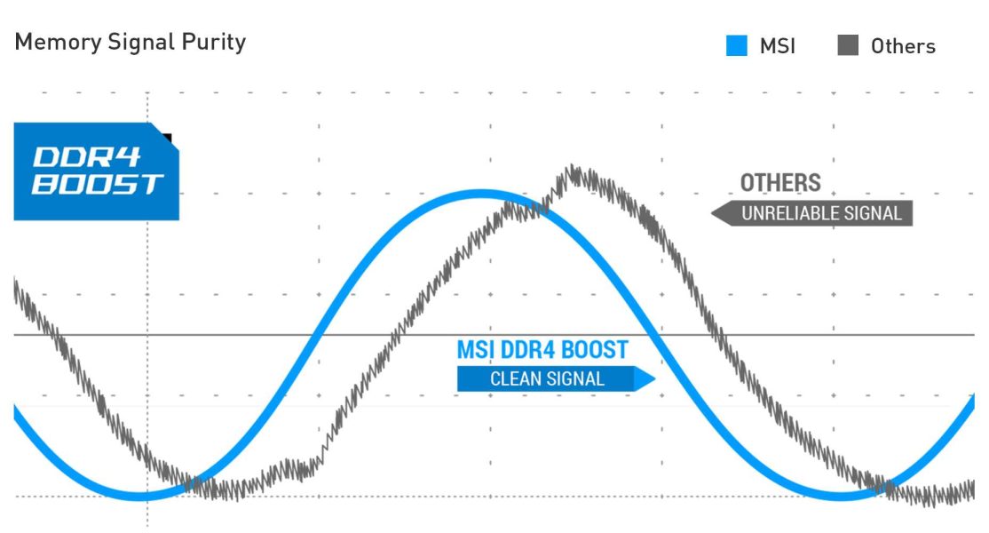 MSI H510M PRO UENHANCED STABILITY WITH DDR4 Boost