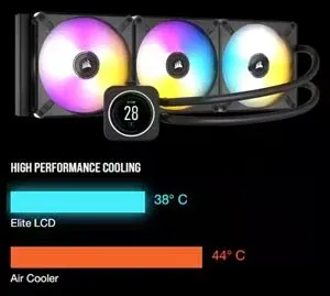 Corsair Icue H150i Elite Lcd Xt Rgb 360mm Islemci Sivi Sogutucu Cw 9060075 Ww Yh5