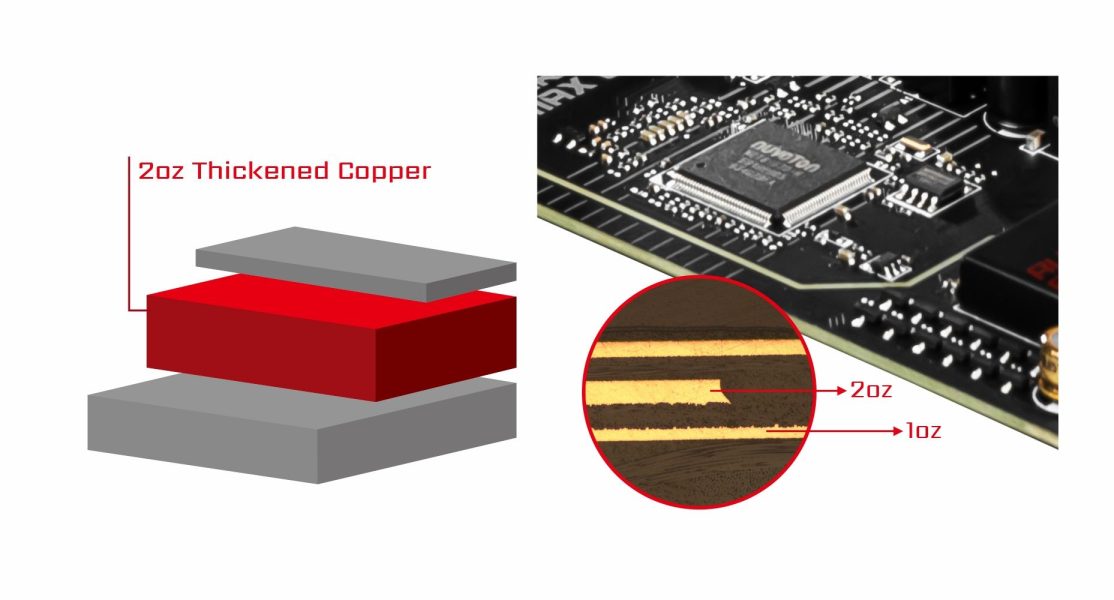 MSI MPG X570S CARBON MAX WIFI PCB WITH 2OZ THICKENED COPPER