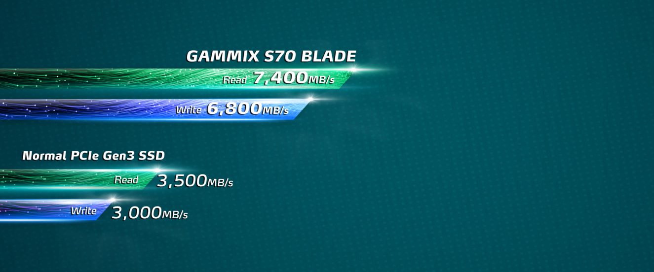XPG Gammix S70 Blade SSD a5