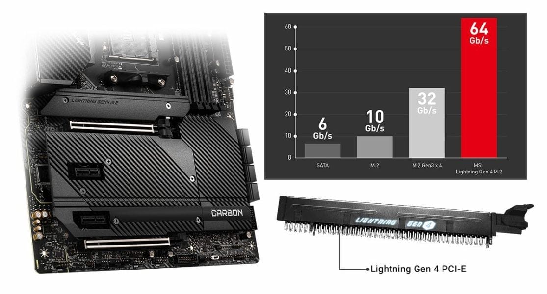 MSI MPG X570S CARBON MAX WIFI LIGHTNING GEN 4 SOLUTION