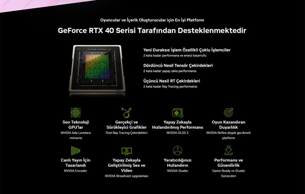 GALAX GeForce RTX 4070 EX Gamer Pink 1-Click OC 12GB Ekran Kartı a3