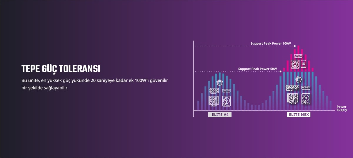 Cooler Master Nex 700w 80+ Psu (mpw 7001 Acbw Beu) h5