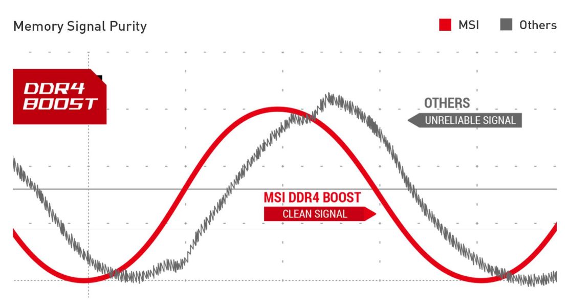 MSI MPG Z490 GAMING PLUS DDR4 BOOST