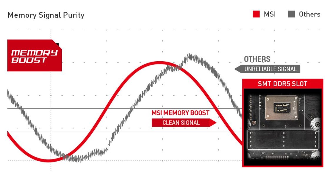 MSI MAG Z690 TORPEDO UNMATCHED MEMORY PERFORMANCE