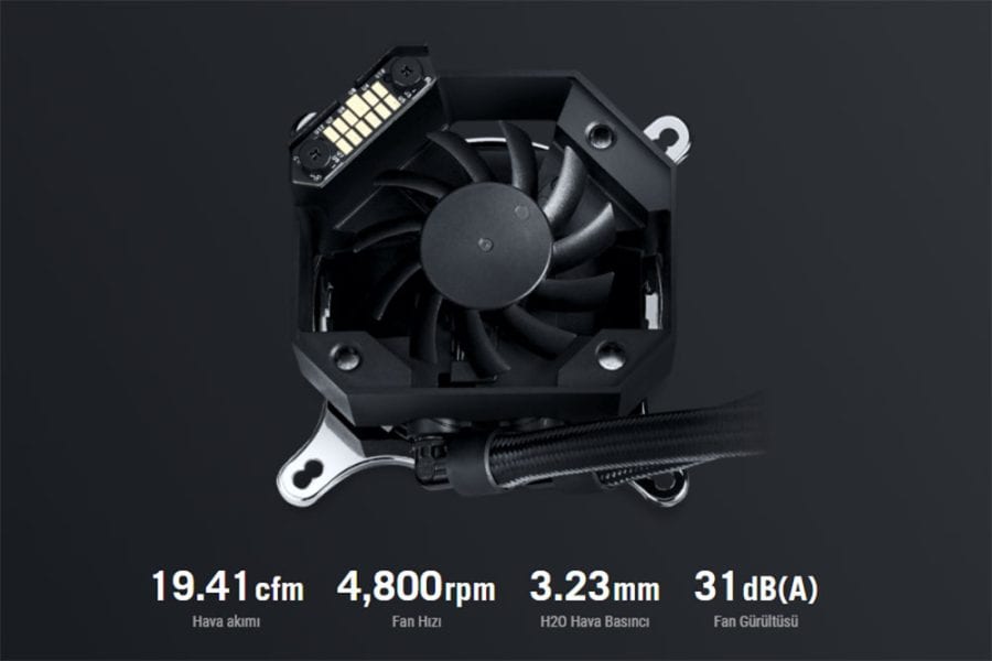 ROG Ryujin II 360