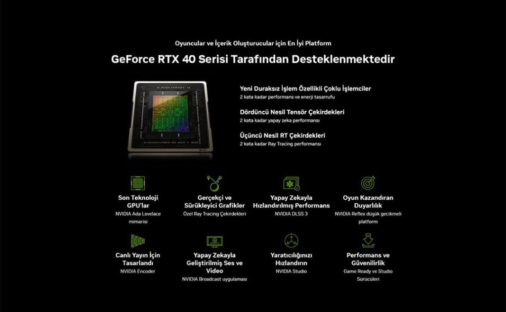Galax Geforce Rtx 4070 Super 1 Click Oc 2x 12gb Gddr6x 192 Bit Dlss 3 Ekran Karti 47som7md9psu 2 Yil Birebir Degisim Garantili H3