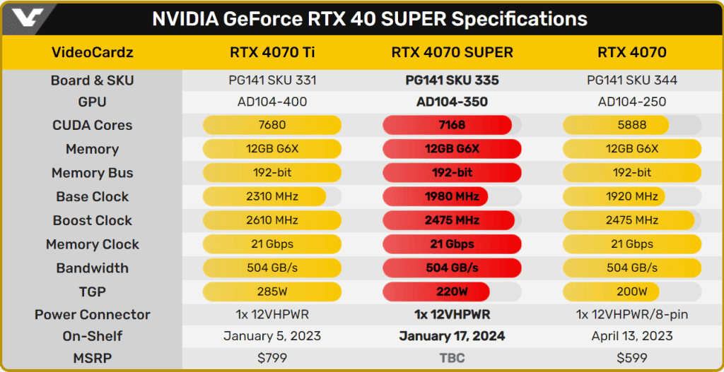 nvidianin-rtx-4070-super-iyilestirme