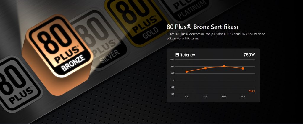 Vento Vg07f Rgb Siyah Mid Tower Atx Fsp Hydro K Pro 750w 80 Bronze Gaming Kasa H12