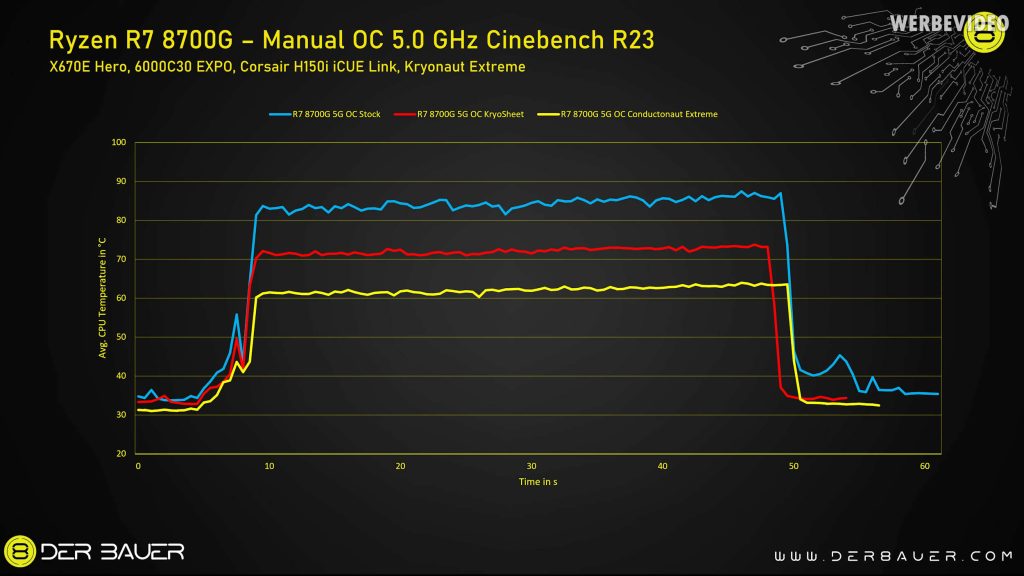 Amd Ryzen 7 8700g Apu 3 4