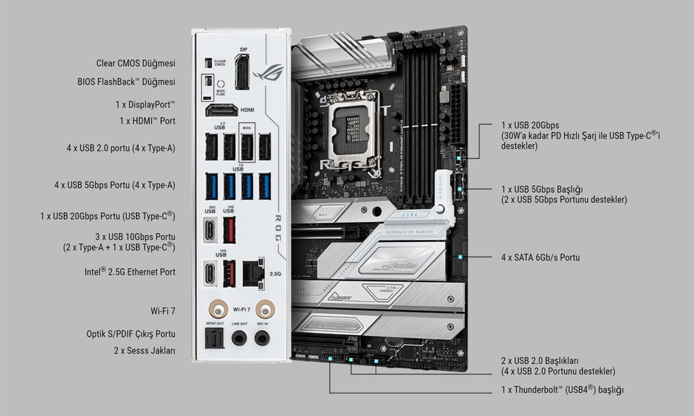 ASUS ROG Strix Z790-A Gaming WiFi II Anakart a11
